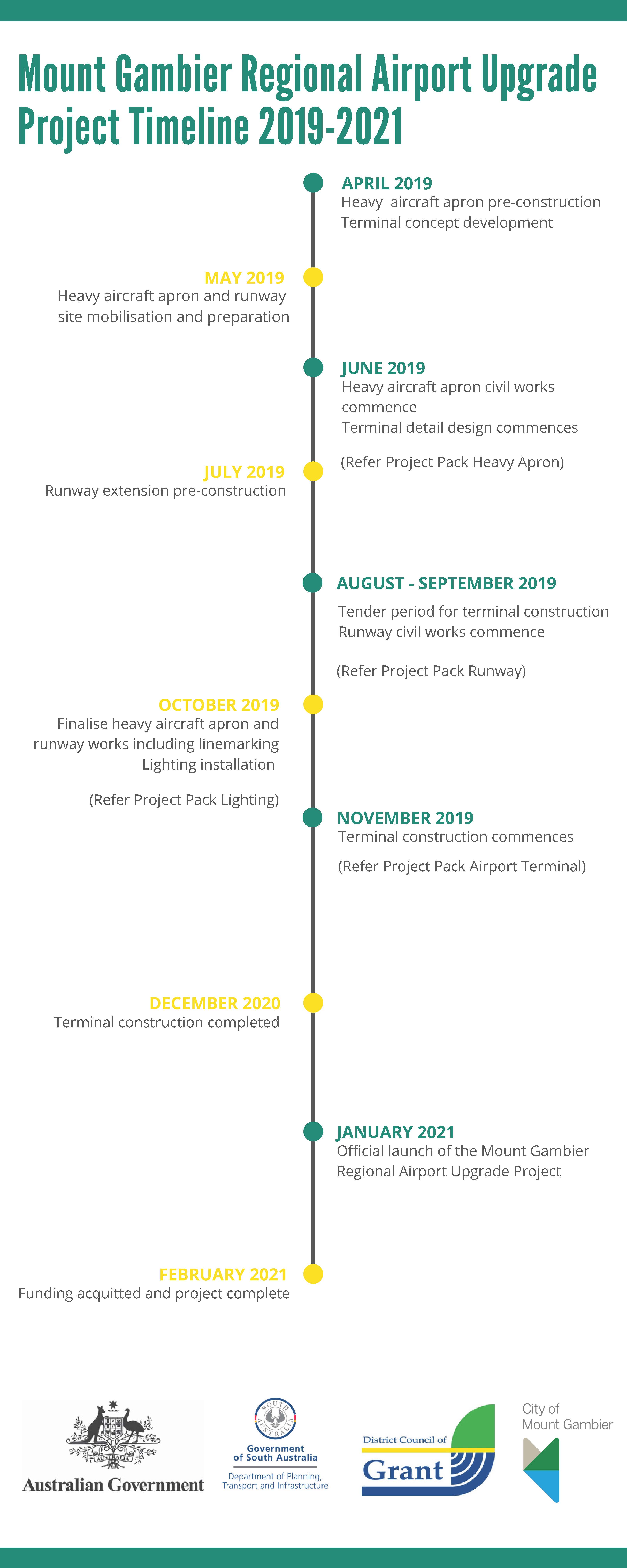 Airport Project